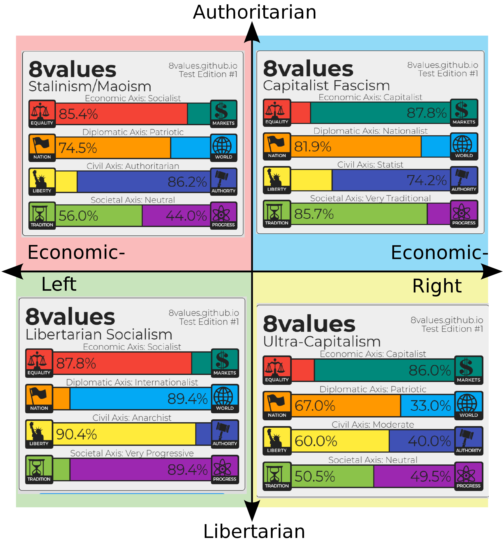8Values Test & le nuove frontiere di Data Science per migliorare la consapevolezza politica 8Values Test & le nuove frontiere di Data Science per migliorare la consapevolezza politica